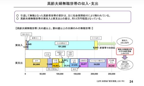 為了老來體面，我從30歲開啟“虎年大計” 信息系統運行維護服務