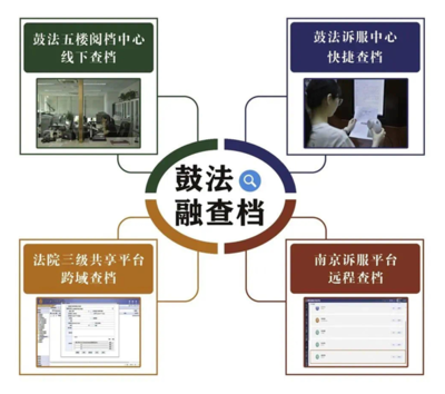 南京發(fā)布2024年首批15個(gè)優(yōu)化營商環(huán)境創(chuàng)新應(yīng)用場景，信息系統(tǒng)運(yùn)行維護(hù)服務(wù)成關(guān)鍵一環(huán)